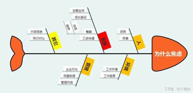 AI改图-插图二 鱼骨-660x318.jpeg